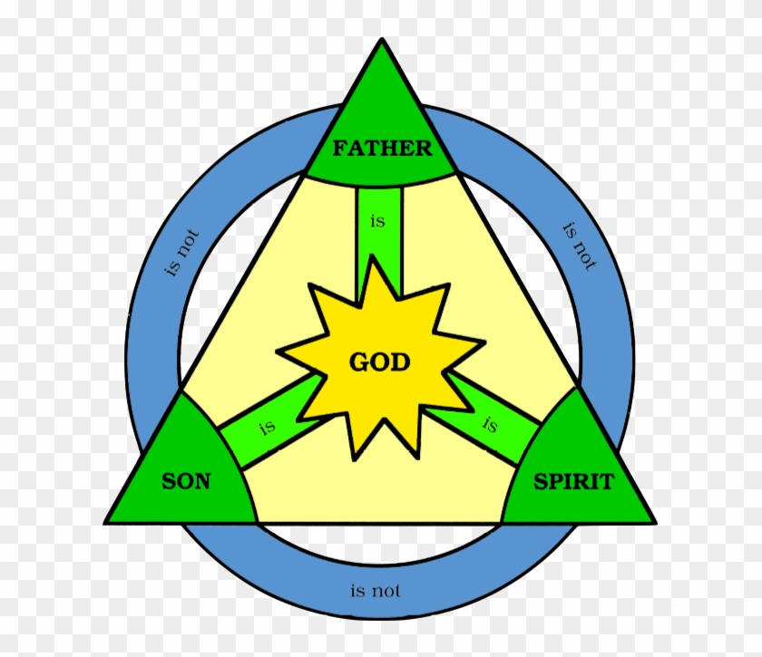 God Trinity Png - God Trinity Png #1476799