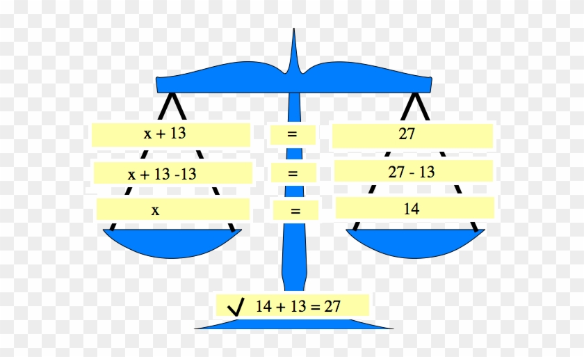 Solving One Step Equations - Solving One Step Equations #1477043