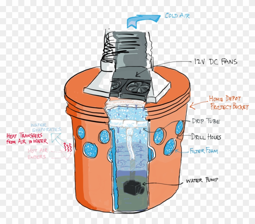 Burning Man Shelter - Burning Man Shelter #1477729