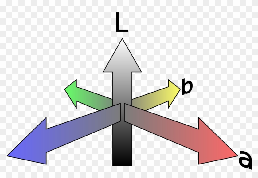 Cielab Color Space Coordinate System International - Cielab Color Space Coordinate System International #1478198