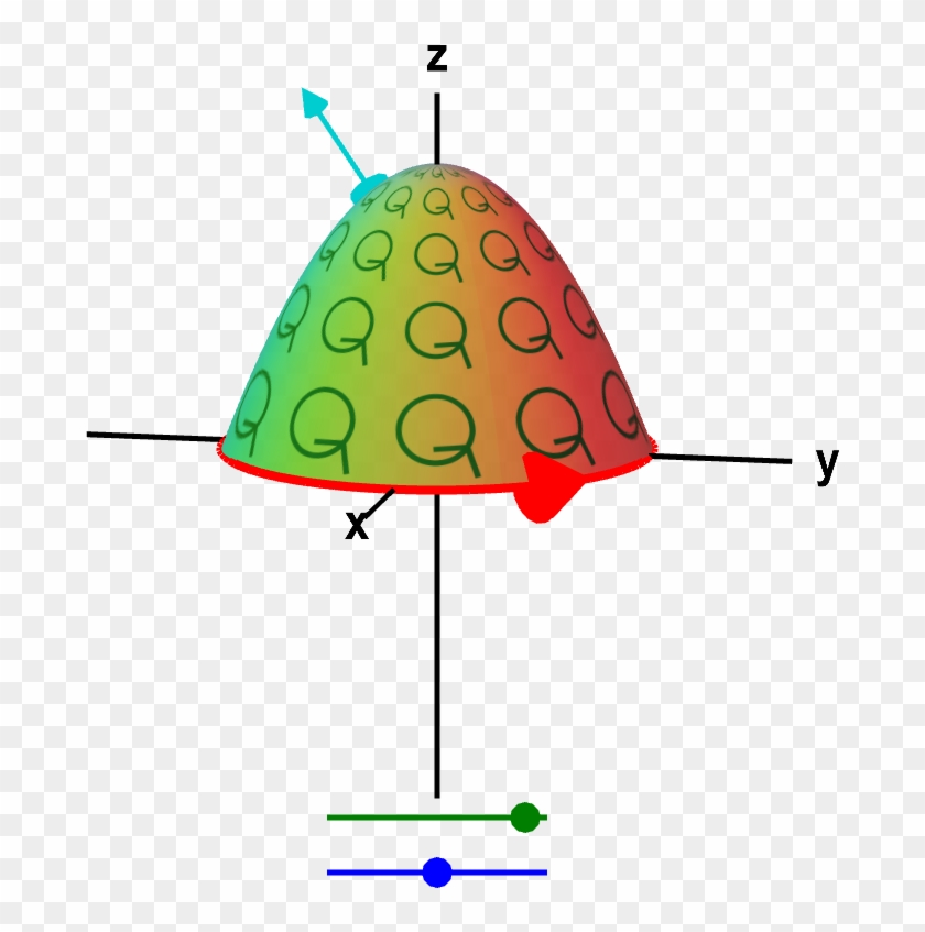 Macroscopic And Microscopic Circulation In Three Dimensions - Macroscopic And Microscopic Circulation In Three Dimensions #1478746