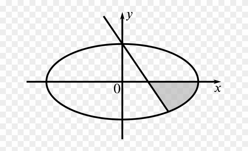 Graph Of The Ellipse Described With A Straight Line - Graph Of The Ellipse Described With A Straight Line #1480516