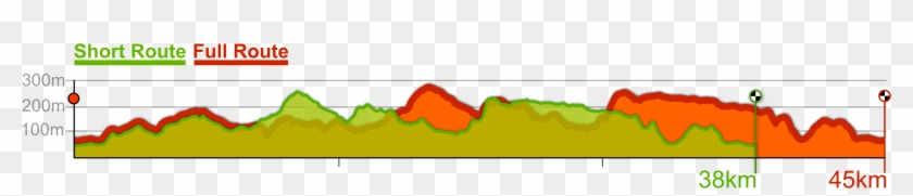 Short Route - Short Route #1481018