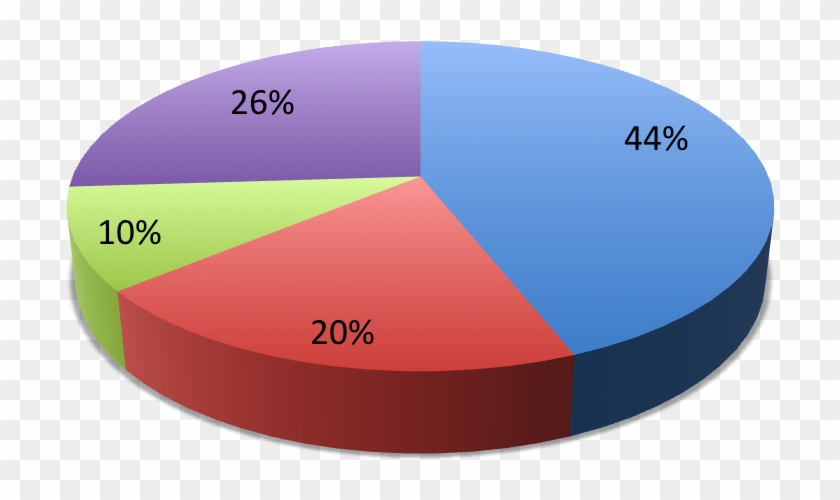 Países En Desarrollo - Hardwarezone #232907
