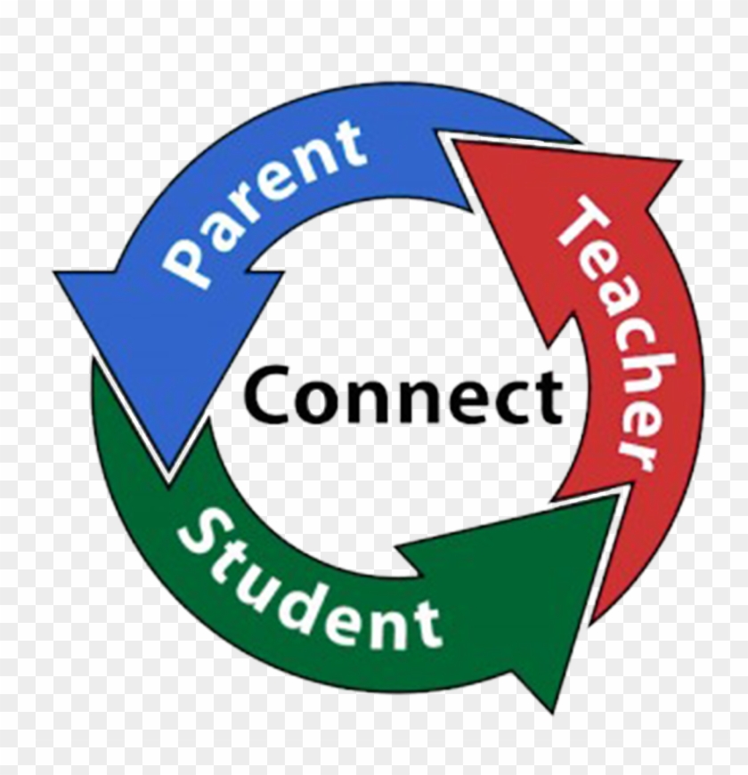 Parent Teacher Student Connect #232928