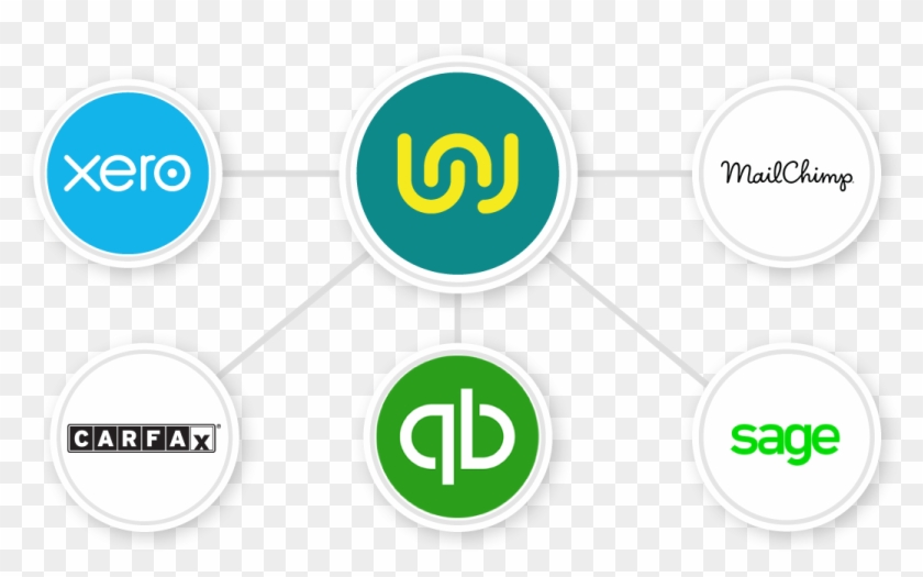 Workshop Software Integrations - Workshop Software Integrations #1484111