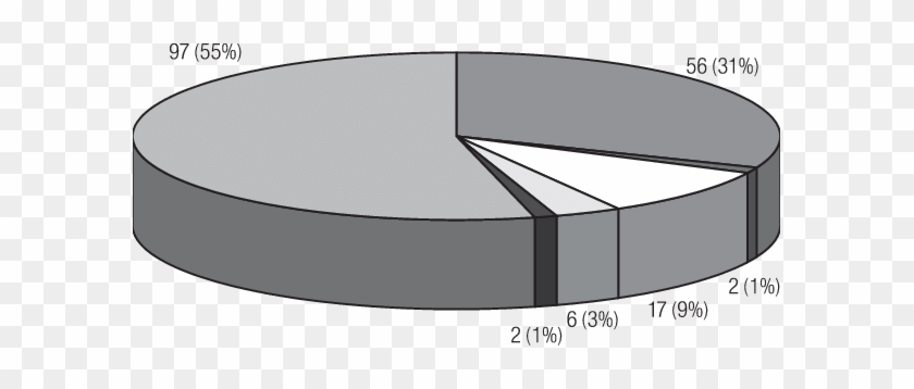 Number Of Casualties In Fi Xed-facility Events, By - Number Of Casualties In Fi Xed-facility Events, By #1485901