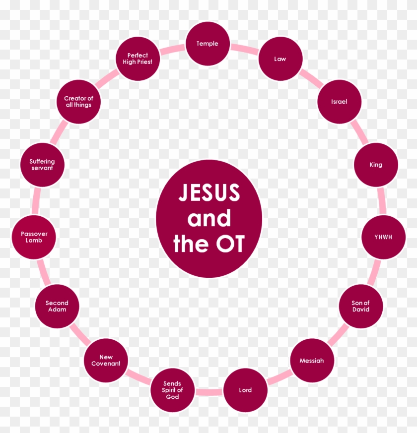 Jesus And The Ot - Jesus And The Ot #1486247