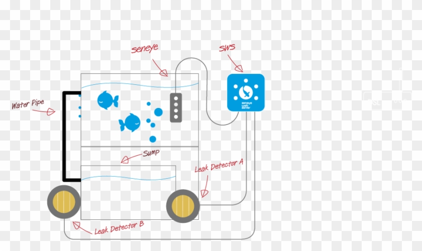 Seneye Leak Detector Seneye Web Server - Seneye Leak Detector Seneye Web Server #1487452
