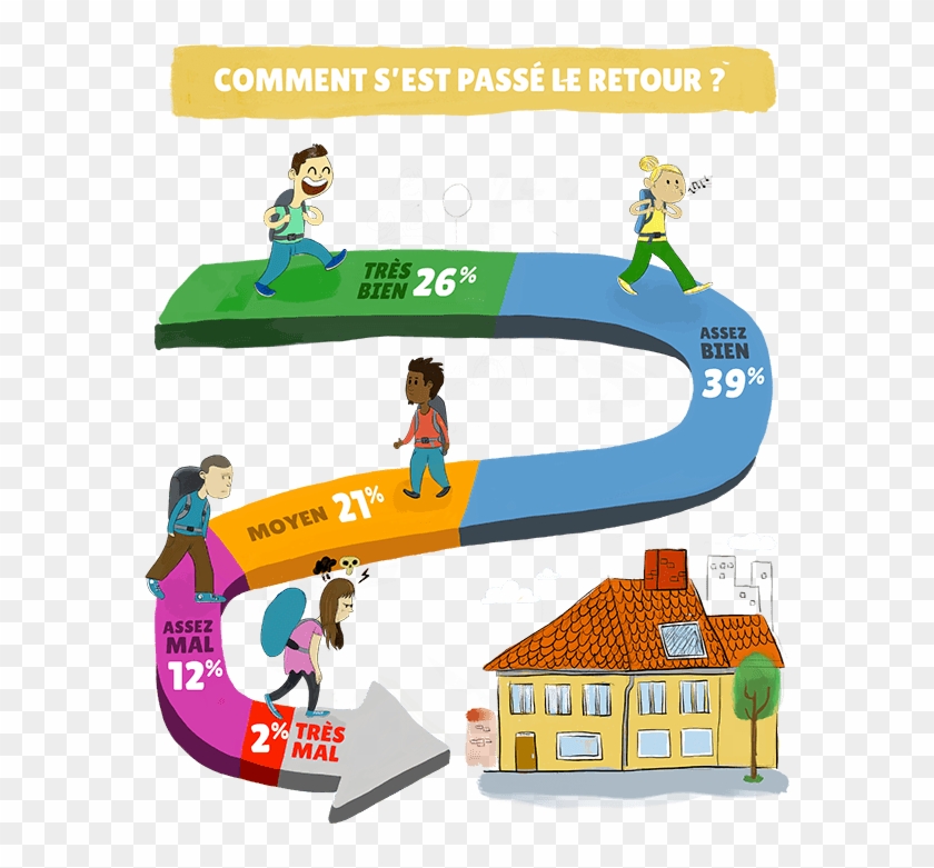 Retour Tour Du Monde - Retour Tour Du Monde #1490152