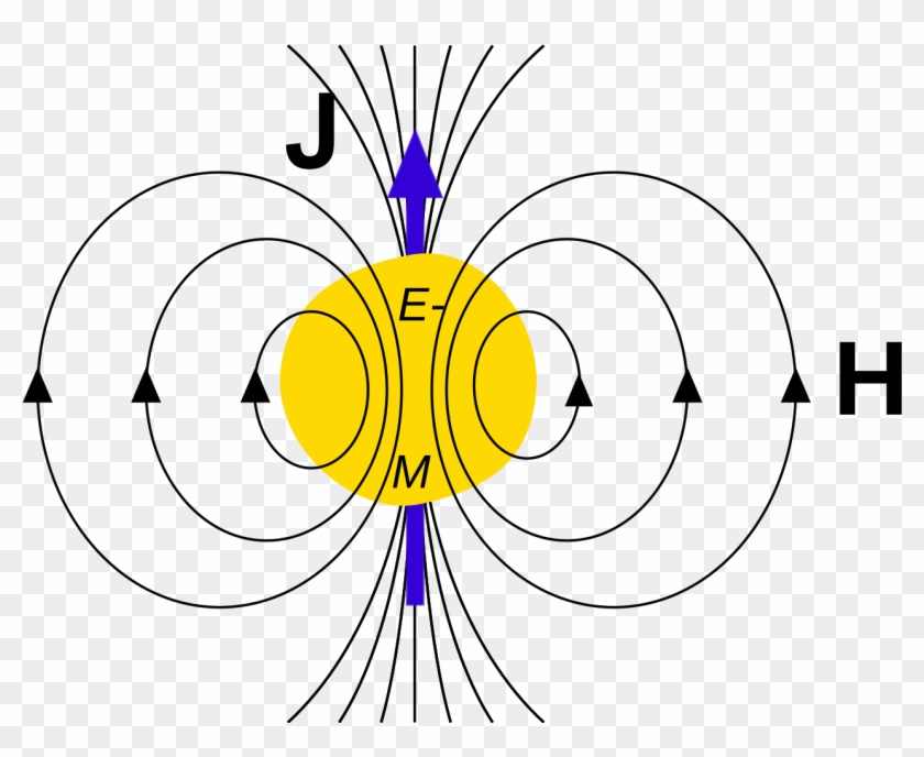 Gravitomagnetic Field Due To Angular Momentum - Gravitomagnetic Field Due To Angular Momentum #1490986