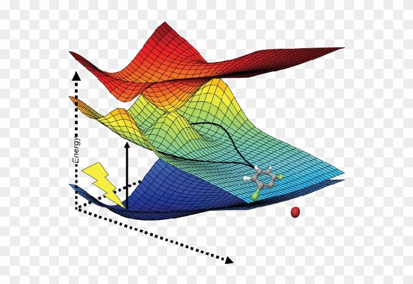 Many Body Perturbation Theory - Many Body Perturbation Theory #1493239