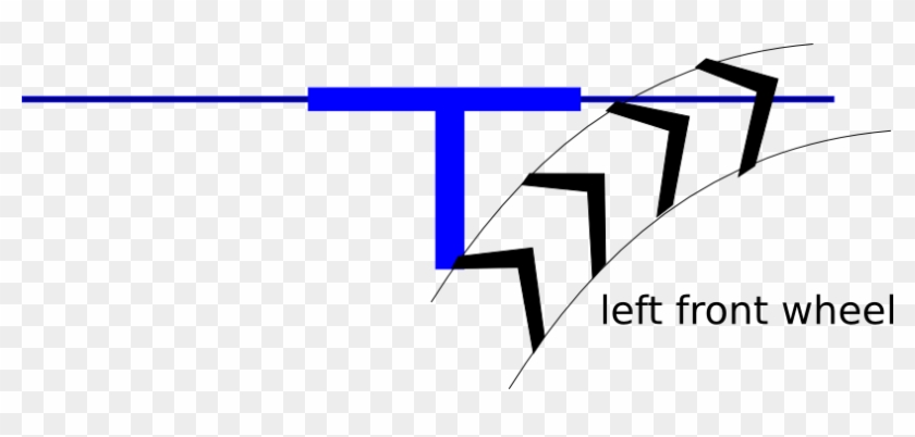 If You Are Going To Turn Right In Near Distance, Move - If You Are Going To Turn Right In Near Distance, Move #1493409