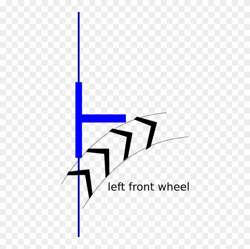 If You Are Going To Turn Right In Near Distance, Move - If You Are Going To Turn Right In Near Distance, Move #1493415