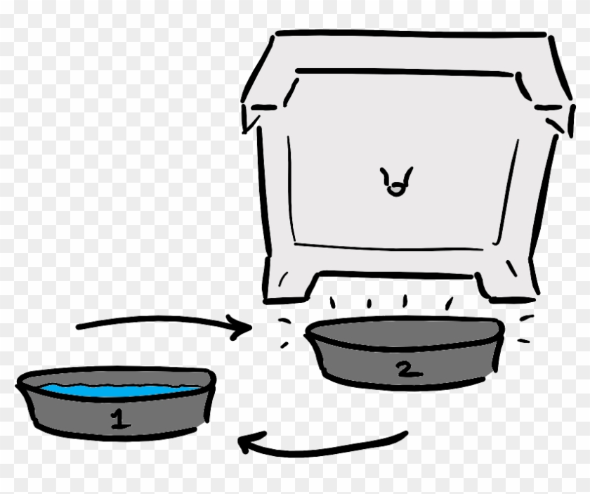 Swap The Empty Bucket With The Full Bucket Underneath - Swap The Empty Bucket With The Full Bucket Underneath #1493558