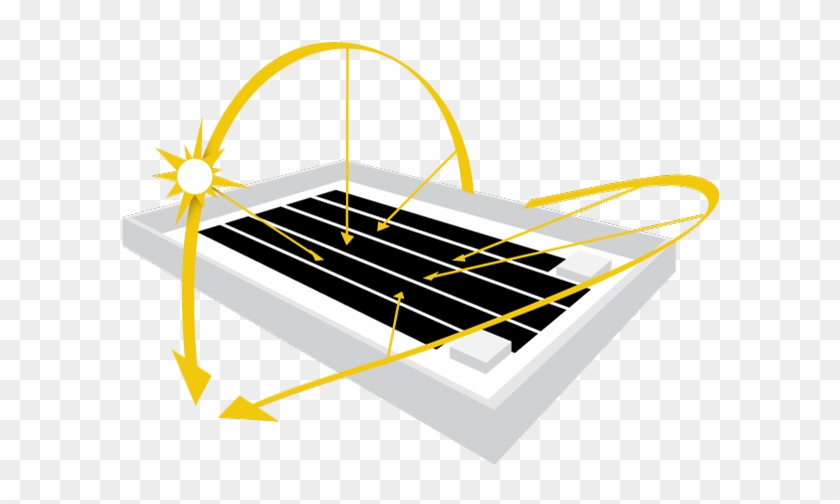 Flexible Solar Panels - Flexible Solar Panels #1494180