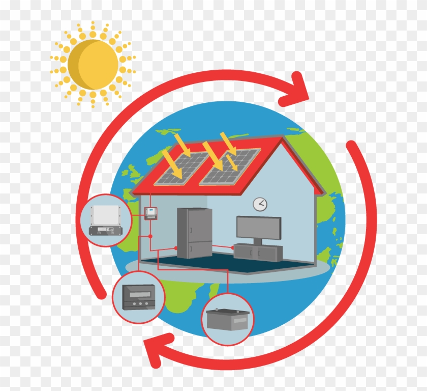 The Solar Panels Will Convert Sunlight Into Direct - The Solar Panels Will Convert Sunlight Into Direct #1494187