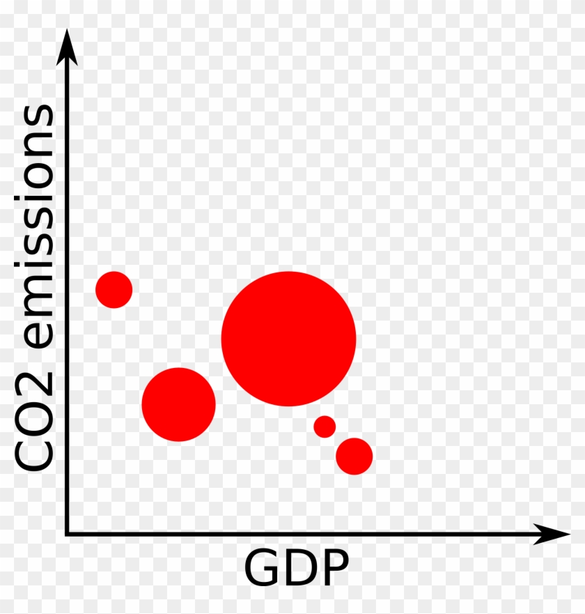 Co2 Emissions Plotted Against Gdp - Co2 Emissions Plotted Against Gdp #1496098