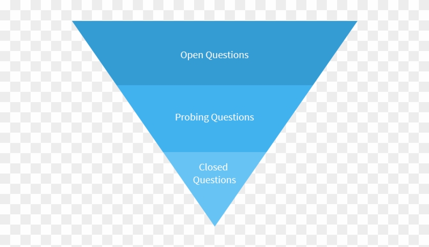 4 Essential Questioning Techniques For Live Chat - 4 Essential Questioning Techniques For Live Chat #1496617