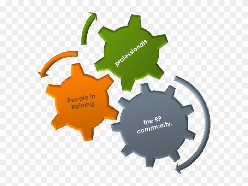 Concepts Selected To Organize The Information In The - Concepts Selected To Organize The Information In The #1496618