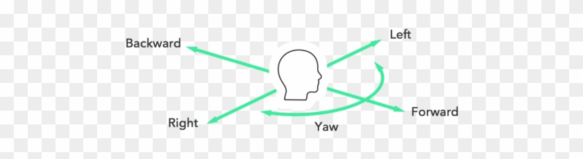 13 Movements Located On The Horizontal Plane - 13 Movements Located On The Horizontal Plane #1497798