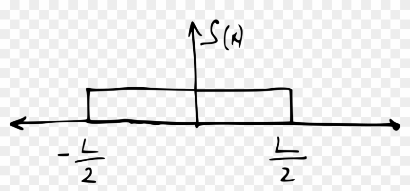 Point Spread Function For The Above Pixel Is Similar - Point Spread Function For The Above Pixel Is Similar #1498978