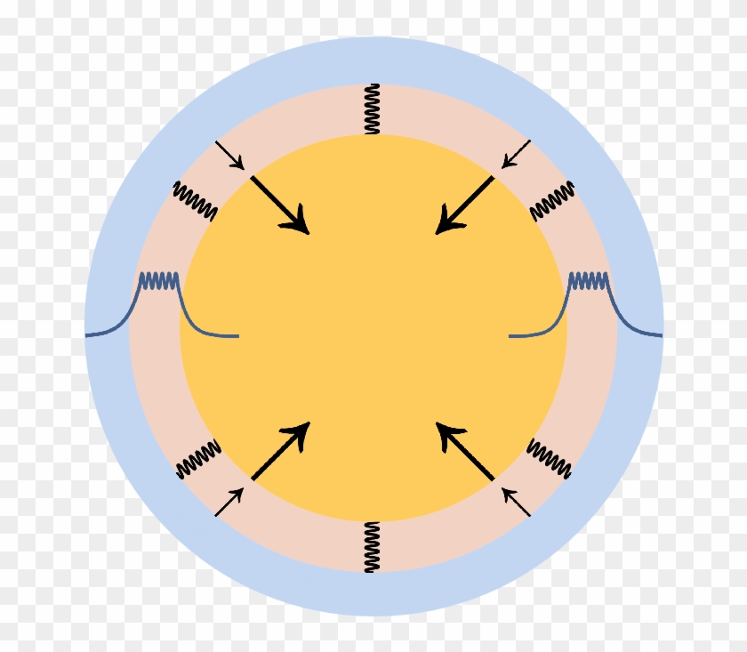 The Upper Convective Layer , Radiative Layer (beige), - The Upper Convective Layer , Radiative Layer (beige), #1500225