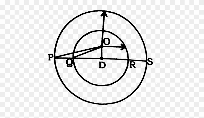 Point 'o' Is The Centre Of Circle - Point 'o' Is The Centre Of Circle #1500229
