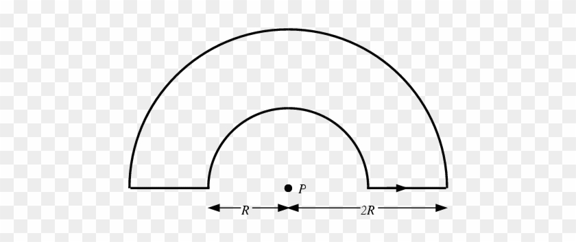 A Loop Of Wire Has The Shape Of Two Concentric Semicircles - A Loop Of Wire Has The Shape Of Two Concentric Semicircles #1500231
