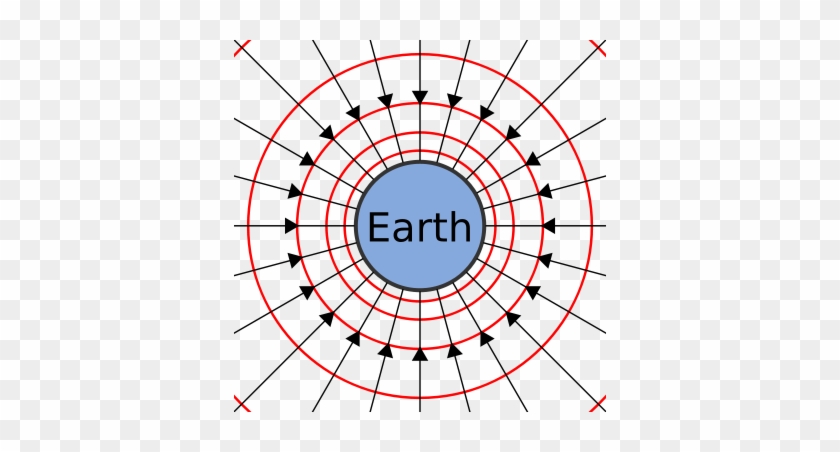 Arrows Representing The Force A Test Mass Would Experience - Arrows Representing The Force A Test Mass Would Experience #1500261