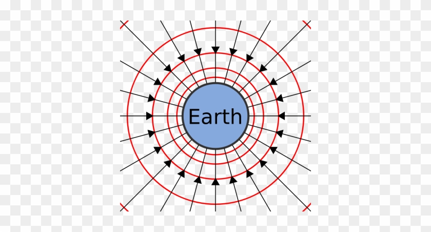 Arrows Representing The Force A Test Mass Would Experience - Arrows Representing The Force A Test Mass Would Experience #1500261