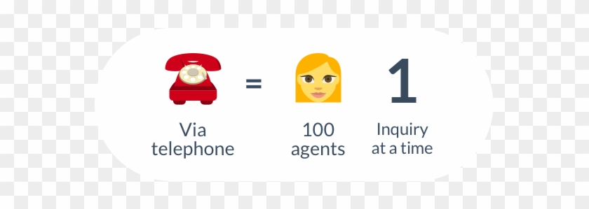 Improve Your Customer Service Efficiency By 80% - Improve Your Customer Service Efficiency By 80% #1502219