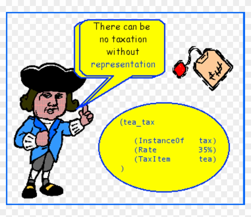 Lesson Comprehension Through Performance - Lesson Comprehension Through Performance #1502448