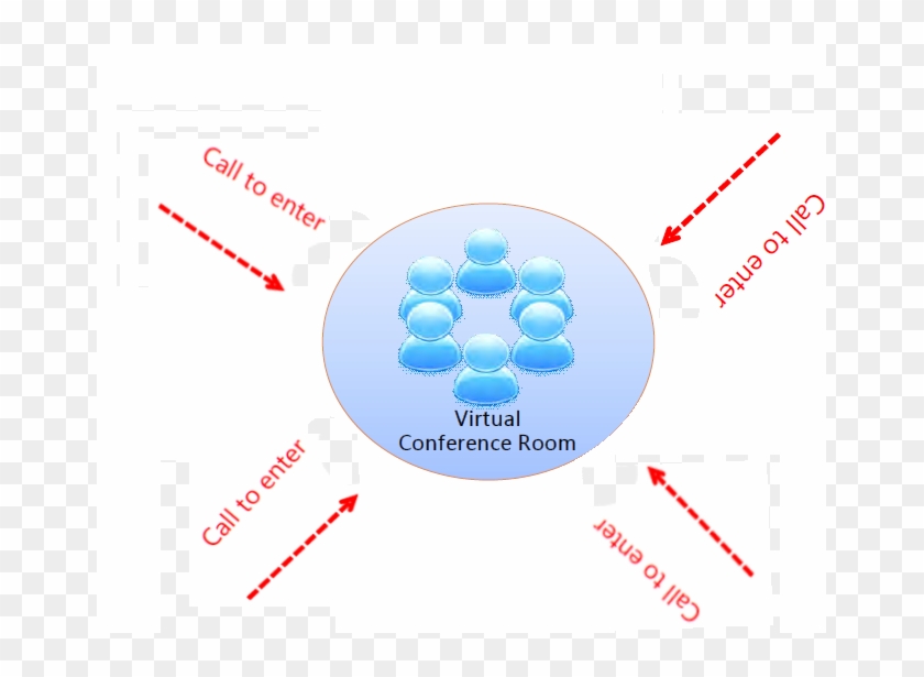Mypbx Supports Voice Conferencing Between Headquarter - Mypbx Supports Voice Conferencing Between Headquarter #1502686