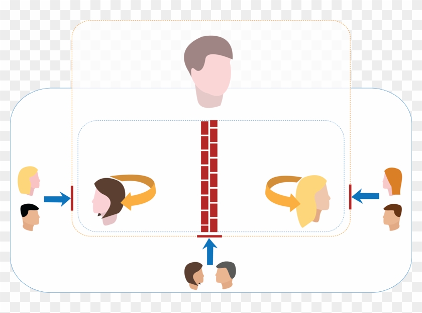 The Safety Is Engendered By An Agreement Of Confidentiality, - The Safety Is Engendered By An Agreement Of Confidentiality, #1503695