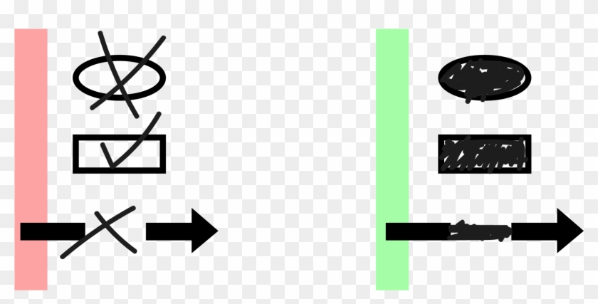 Read The Directions To Know The Proper Way To Mark - Read The Directions To Know The Proper Way To Mark #1504120