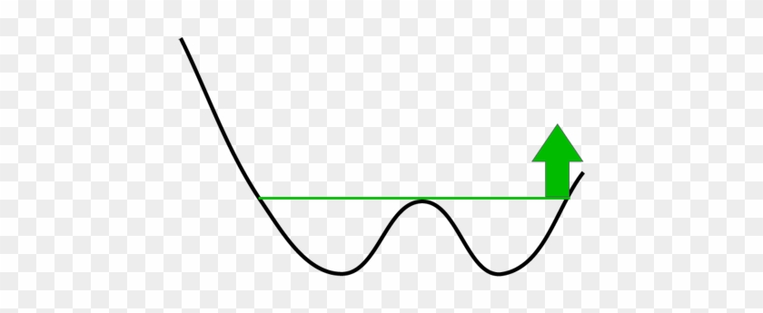 Double Bottom Formation - Double Bottom Formation #1504158