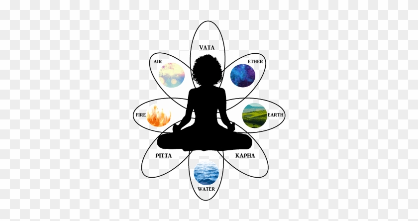 Banner Transparent Download Ayurveda What Is Your Dosha - Banner Transparent Download Ayurveda What Is Your Dosha #1504335