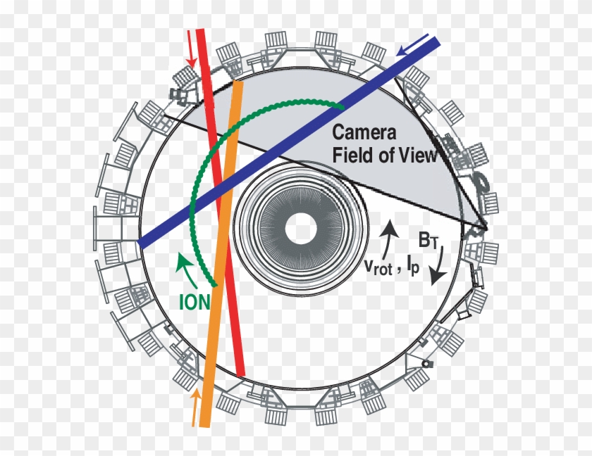 Plan View Of The Diii D Tokamak Showing The Camera - Plan View Of The Diii D Tokamak Showing The Camera #1505609