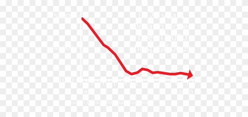 Ontario Has One The Lowest Per Capita Bed Numbers In - Ontario Has One The Lowest Per Capita Bed Numbers In #1505669