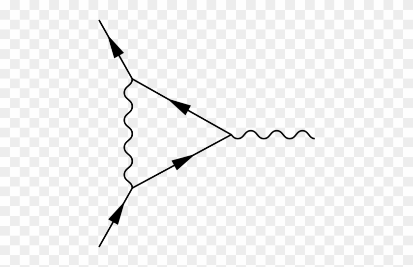 One-loop Correction To The Fermion's Magnetic Dipole - One-loop Correction To The Fermion's Magnetic Dipole #1506033
