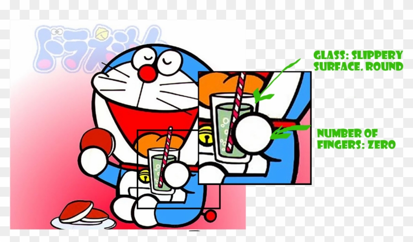 Close Up Of Doraemon's Hand Holding Glass Of Juice - Powerpuff Girls Holding Things #234554