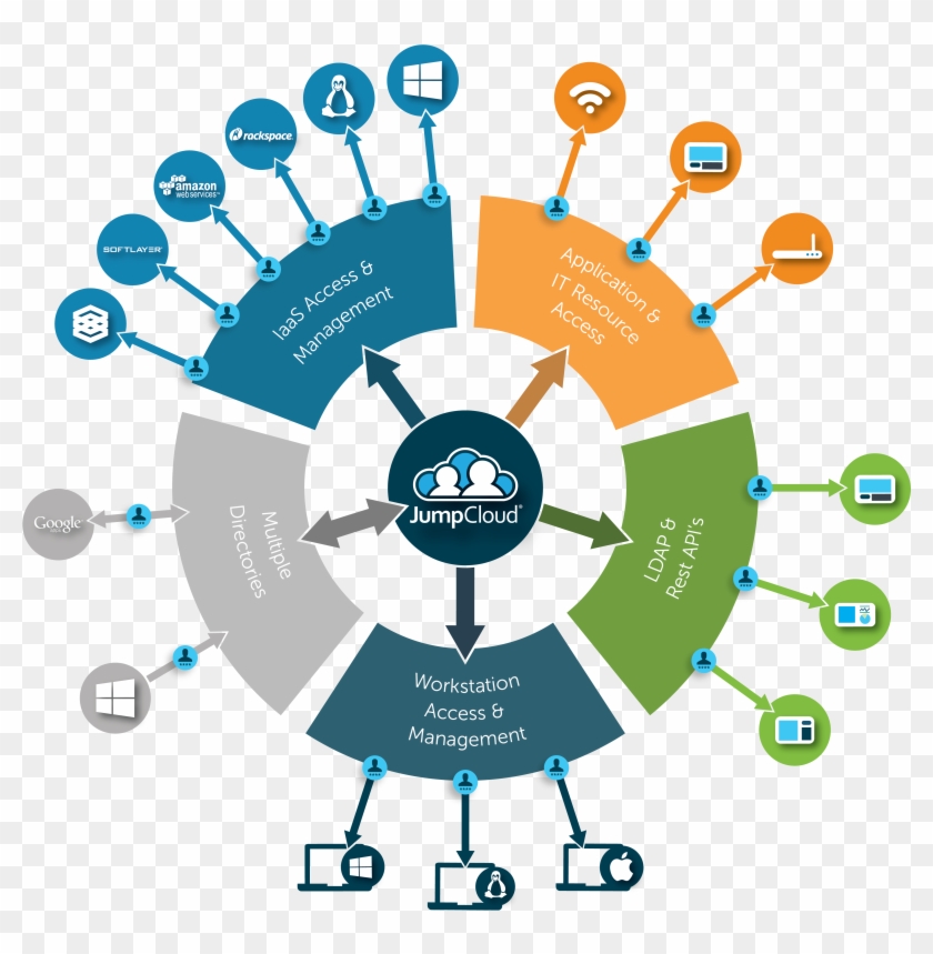 Modern It Organizations Are Now Mixed Platform Environments, - Directory #235221