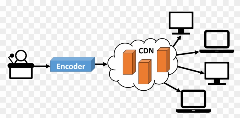 It's Not Practical For A Church To Just Provide A Public - It's Not Practical For A Church To Just Provide A Public #1507394