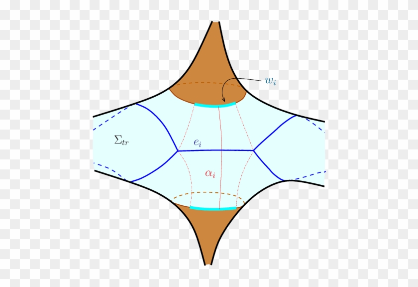 Weights Come From Lengths Of Horocyclic Arcs - Weights Come From Lengths Of Horocyclic Arcs #1507618