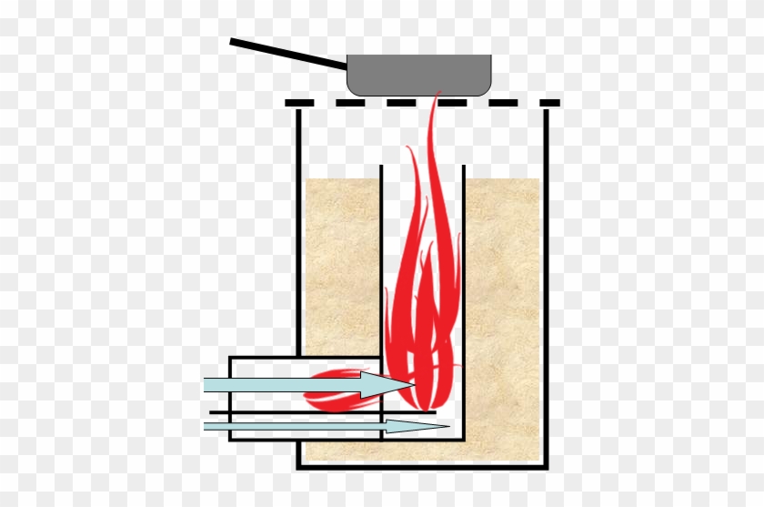 Pin By D On Rocket Stove - Pin By D On Rocket Stove #1509261