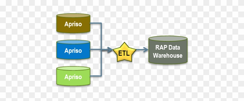 Demonstration Of Multi-plant Capabilities Of Rap Data - Demonstration Of Multi-plant Capabilities Of Rap Data #1509631