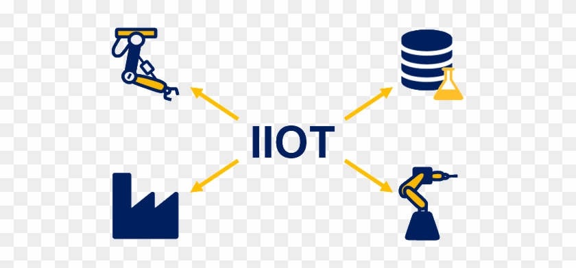 Iiot Link Within Plant - Iiot Link Within Plant #1509656