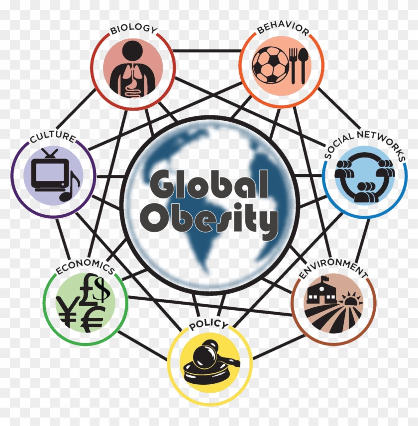 Global Obesity New Wheel - Global Obesity New Wheel #1512255