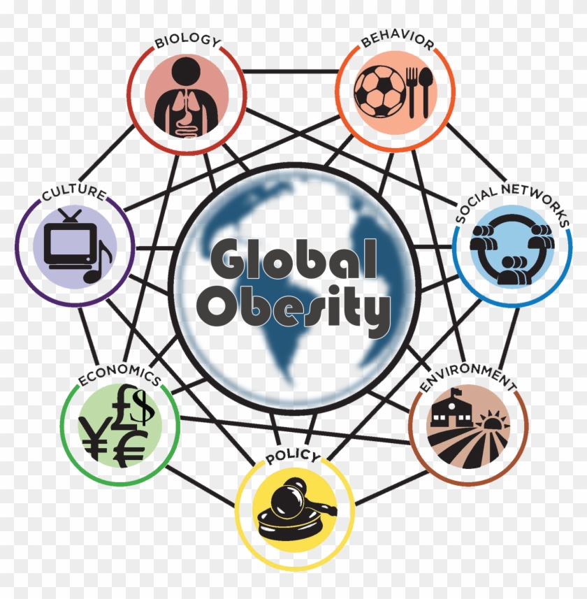 Global Obesity New Wheel - Global Obesity New Wheel #1512255